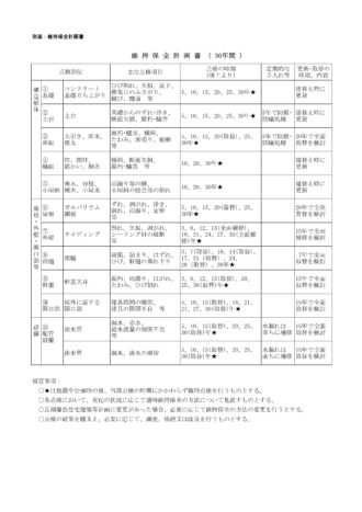 長期優良住宅認定申請用　維持保全計画書30年ひな形